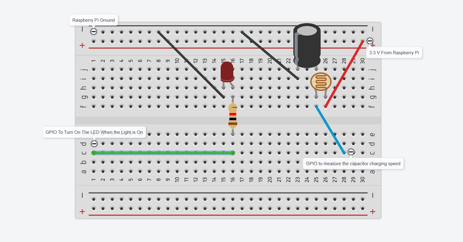 Using Light Sensor With Raspberry Pi